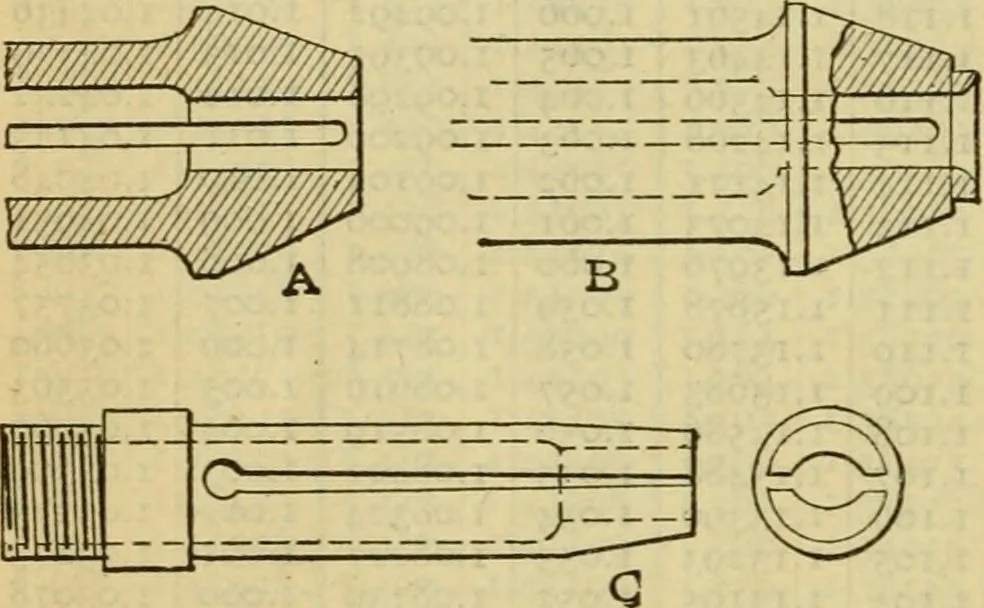 An illustration from American machinists' handbook and dictionary of shop terms : a reference book of machine shop and drawing room data, methods and definitions, 1914, leaf 289