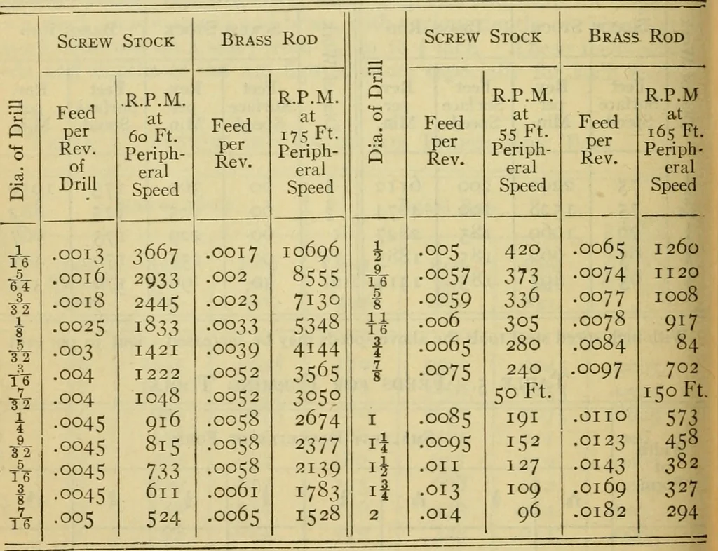 An illustration from American machinists' handbook and dictionary of shop terms : a reference book of machine shop and drawing room data, methods and definitions, 1914, leaf 293