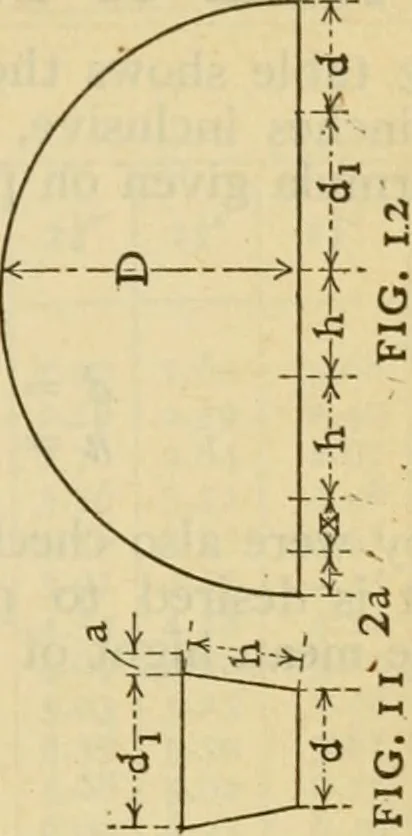 An illustration from American machinists' handbook and dictionary of shop terms : a reference book of machine shop and drawing room data, methods and definitions, 1914, leaf 296