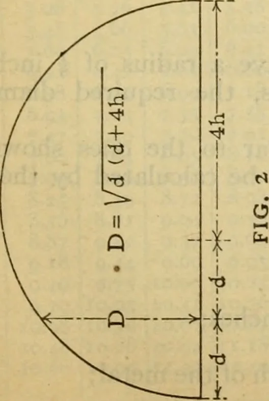 An illustration from American machinists' handbook and dictionary of shop terms : a reference book of machine shop and drawing room data, methods and definitions, 1914, leaf 296