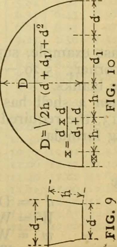 An illustration from American machinists' handbook and dictionary of shop terms : a reference book of machine shop and drawing room data, methods and definitions, 1914, leaf 296