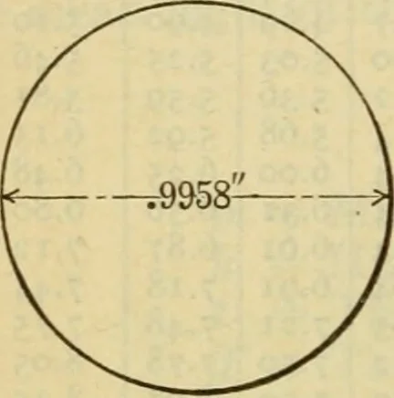 An illustration from American machinists' handbook and dictionary of shop terms : a reference book of machine shop and drawing room data, methods and definitions, 1914, leaf 299