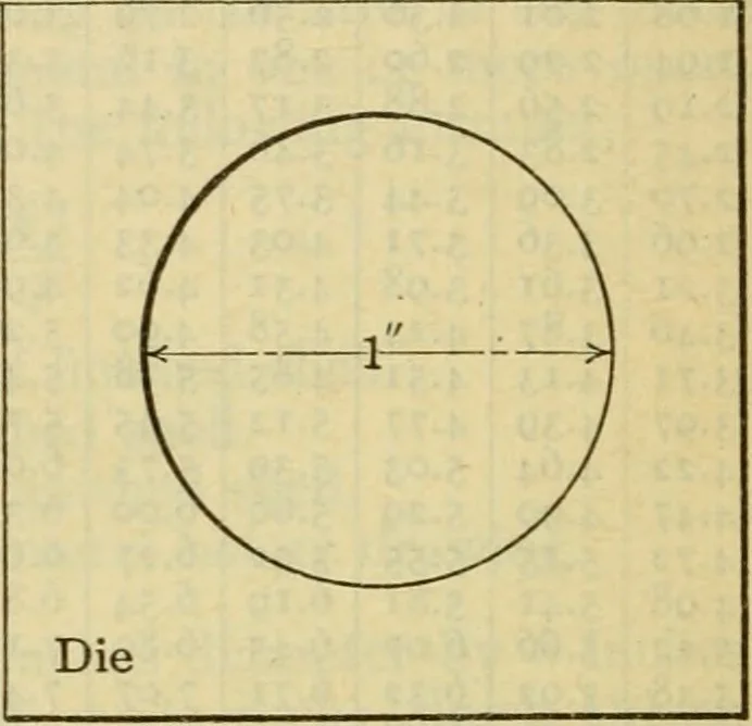 An illustration from American machinists' handbook and dictionary of shop terms : a reference book of machine shop and drawing room data, methods and definitions, 1914, leaf 299