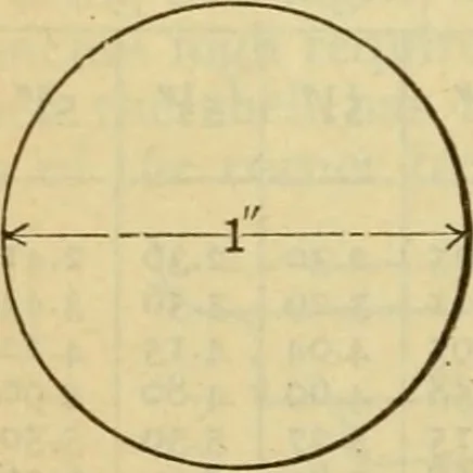 An illustration from American machinists' handbook and dictionary of shop terms : a reference book of machine shop and drawing room data, methods and definitions, 1914, leaf 299