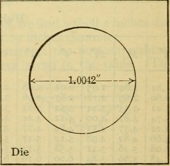 An illustration from American machinists' handbook and dictionary of shop terms : a reference book of machine shop and drawing room data, methods and definitions, 1914, leaf 299