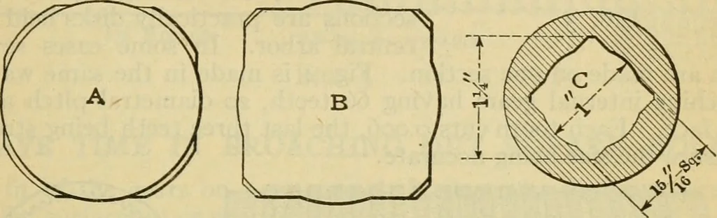An illustration from American machinists' handbook and dictionary of shop terms : a reference book of machine shop and drawing room data, methods and definitions, 1914, leaf 302