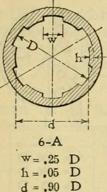 An illustration from American machinists' handbook and dictionary of shop terms : a reference book of machine shop and drawing room data, methods and definitions, 1914, leaf 306