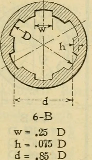 An illustration from American machinists' handbook and dictionary of shop terms : a reference book of machine shop and drawing room data, methods and definitions, 1914, leaf 306