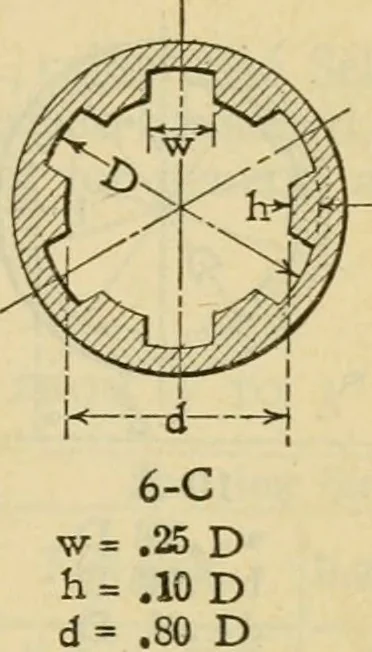 An illustration from American machinists' handbook and dictionary of shop terms : a reference book of machine shop and drawing room data, methods and definitions, 1914, leaf 306