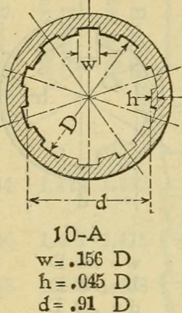 An illustration from American machinists' handbook and dictionary of shop terms : a reference book of machine shop and drawing room data, methods and definitions, 1914, leaf 307