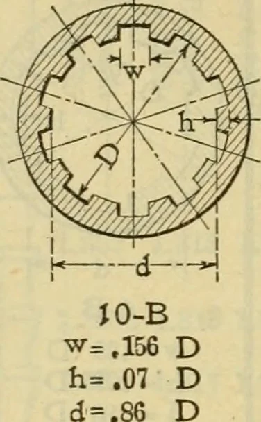 An illustration from American machinists' handbook and dictionary of shop terms : a reference book of machine shop and drawing room data, methods and definitions, 1914, leaf 307