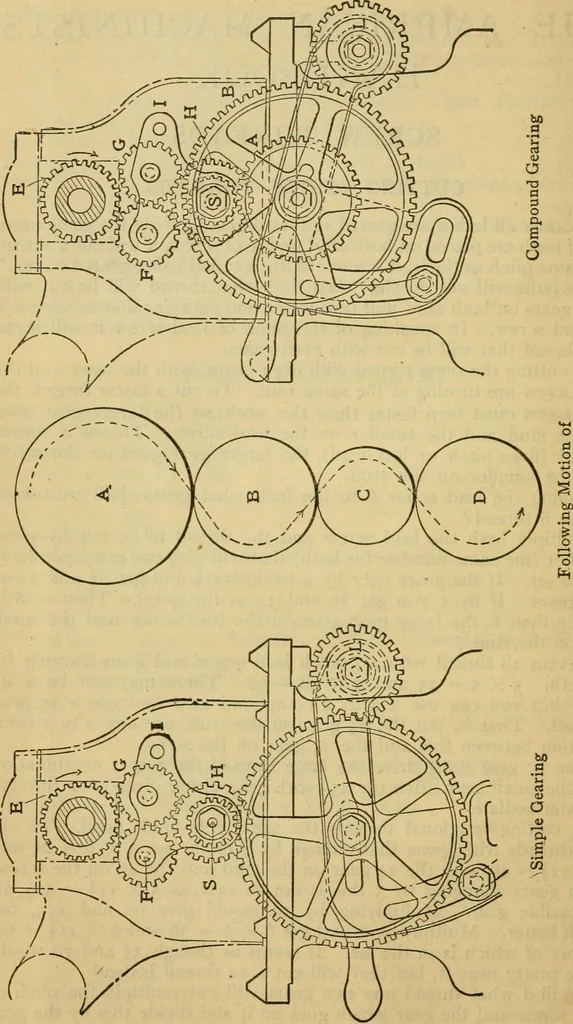 An illustration from American machinists' handbook and dictionary of shop terms : a reference book of machine shop and drawing room data, methods and definitions, 1914, leaf 31
