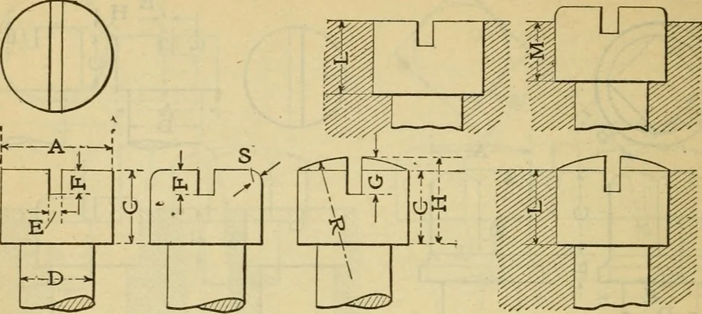 An illustration from American machinists' handbook and dictionary of shop terms : a reference book of machine shop and drawing room data, methods and definitions, 1914, leaf 315