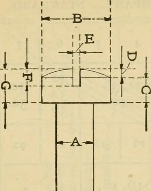 An illustration from American machinists' handbook and dictionary of shop terms : a reference book of machine shop and drawing room data, methods and definitions, 1914, leaf 318
