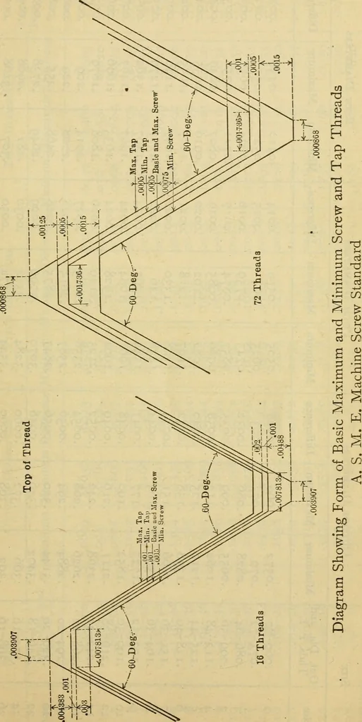An illustration from American machinists' handbook and dictionary of shop terms : a reference book of machine shop and drawing room data, methods and definitions, 1914, leaf 320