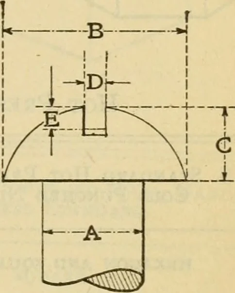 An illustration from American machinists' handbook and dictionary of shop terms : a reference book of machine shop and drawing room data, methods and definitions, 1914, leaf 328