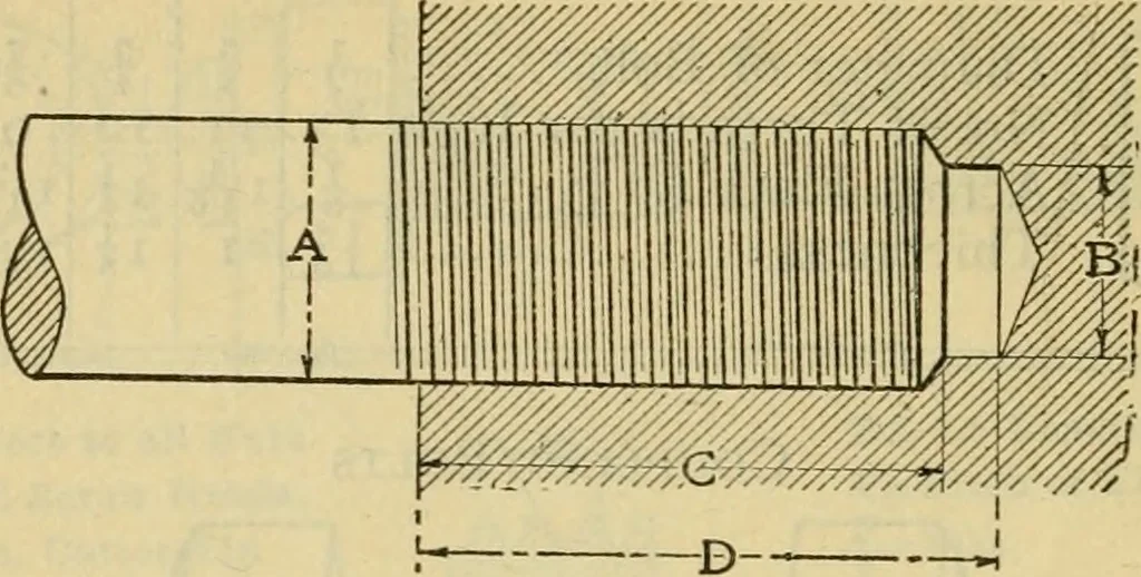 An illustration from American machinists' handbook and dictionary of shop terms : a reference book of machine shop and drawing room data, methods and definitions, 1914, leaf 337