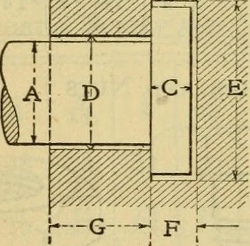 An illustration from American machinists' handbook and dictionary of shop terms : a reference book of machine shop and drawing room data, methods and definitions, 1914, leaf 337