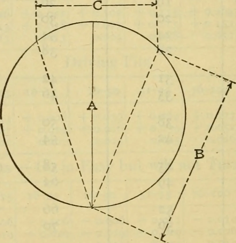 An illustration from American machinists' handbook and dictionary of shop terms : a reference book of machine shop and drawing room data, methods and definitions, 1914, leaf 357