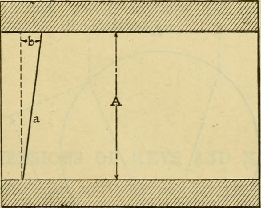 An illustration from American machinists' handbook and dictionary of shop terms : a reference book of machine shop and drawing room data, methods and definitions, 1914, leaf 358