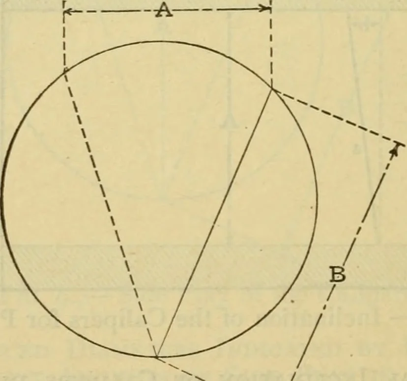An illustration from American machinists' handbook and dictionary of shop terms : a reference book of machine shop and drawing room data, methods and definitions, 1914, leaf 359