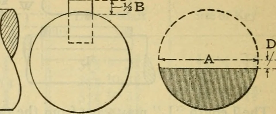 An illustration from American machinists' handbook and dictionary of shop terms : a reference book of machine shop and drawing room data, methods and definitions, 1914, leaf 365