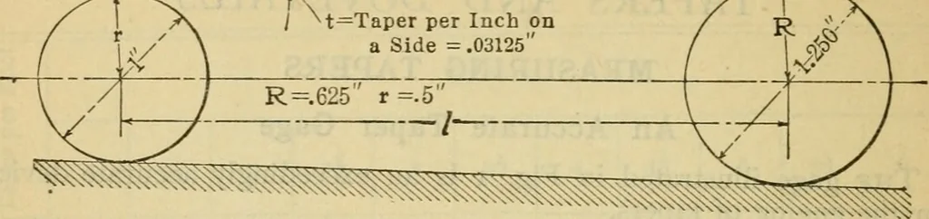An illustration from American machinists' handbook and dictionary of shop terms : a reference book of machine shop and drawing room data, methods and definitions, 1914, leaf 371