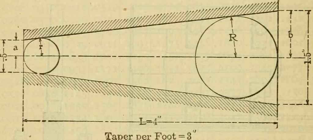 An illustration from American machinists' handbook and dictionary of shop terms : a reference book of machine shop and drawing room data, methods and definitions, 1914, leaf 371