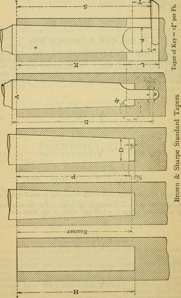 An illustration from American machinists' handbook and dictionary of shop terms : a reference book of machine shop and drawing room data, methods and definitions, 1914, leaf 375