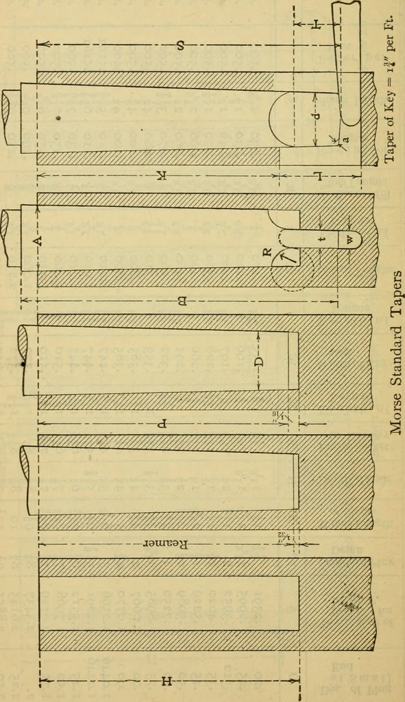 An illustration from American machinists' handbook and dictionary of shop terms : a reference book of machine shop and drawing room data, methods and definitions, 1914, leaf 377