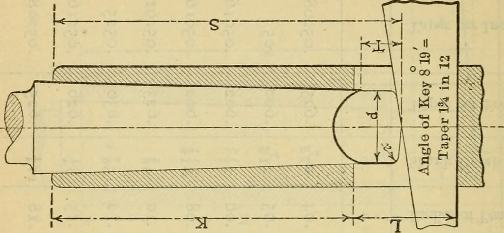 An illustration from American machinists' handbook and dictionary of shop terms : a reference book of machine shop and drawing room data, methods and definitions, 1914, leaf 379