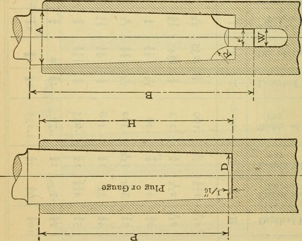 An illustration from American machinists' handbook and dictionary of shop terms : a reference book of machine shop and drawing room data, methods and definitions, 1914, leaf 379