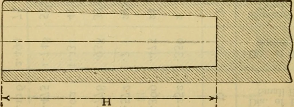 An illustration from American machinists' handbook and dictionary of shop terms : a reference book of machine shop and drawing room data, methods and definitions, 1914, leaf 379