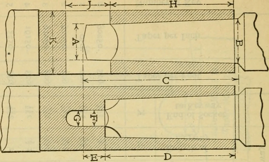 An illustration from American machinists' handbook and dictionary of shop terms : a reference book of machine shop and drawing room data, methods and definitions, 1914, leaf 381