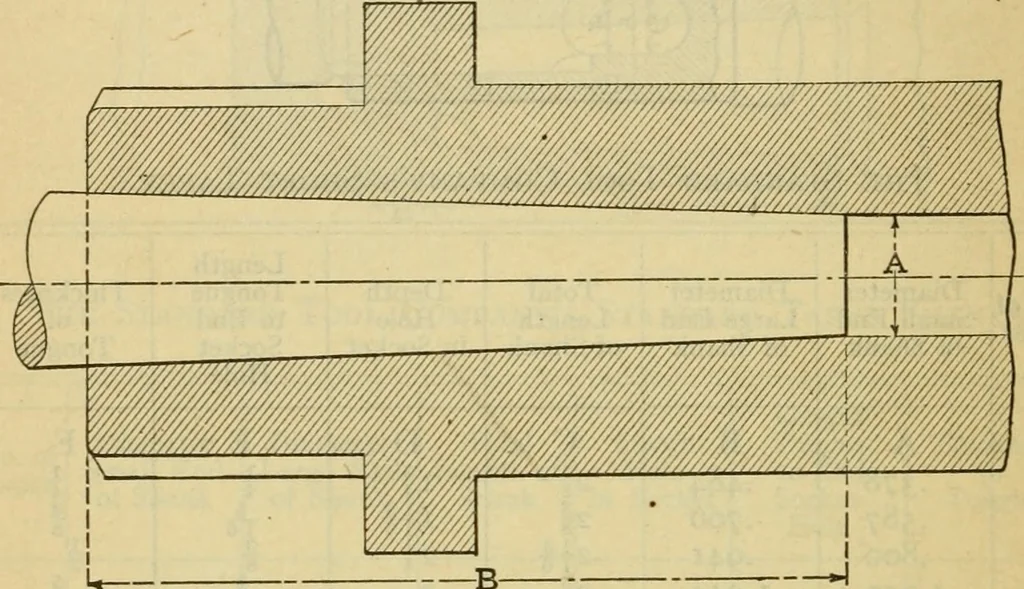 An illustration from American machinists' handbook and dictionary of shop terms : a reference book of machine shop and drawing room data, methods and definitions, 1914, leaf 383