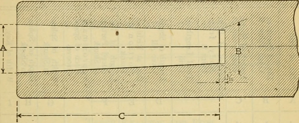 An illustration from American machinists' handbook and dictionary of shop terms : a reference book of machine shop and drawing room data, methods and definitions, 1914, leaf 384