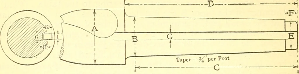 An illustration from American machinists' handbook and dictionary of shop terms : a reference book of machine shop and drawing room data, methods and definitions, 1914, leaf 385