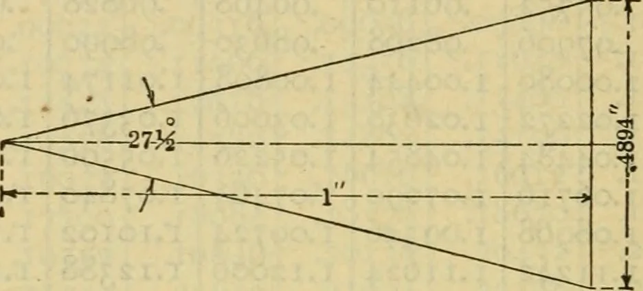 An illustration from American machinists' handbook and dictionary of shop terms : a reference book of machine shop and drawing room data, methods and definitions, 1914, leaf 393