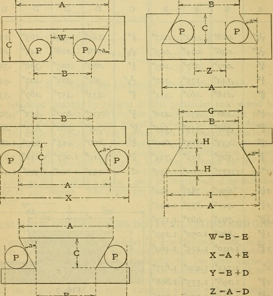 An illustration from American machinists' handbook and dictionary of shop terms : a reference book of machine shop and drawing room data, methods and definitions, 1914, leaf 395