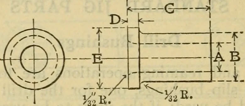 An illustration from American machinists' handbook and dictionary of shop terms : a reference book of machine shop and drawing room data, methods and definitions, 1914, leaf 399