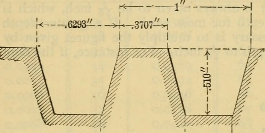 An illustration from American machinists' handbook and dictionary of shop terms : a reference book of machine shop and drawing room data, methods and definitions, 1914, leaf 40
