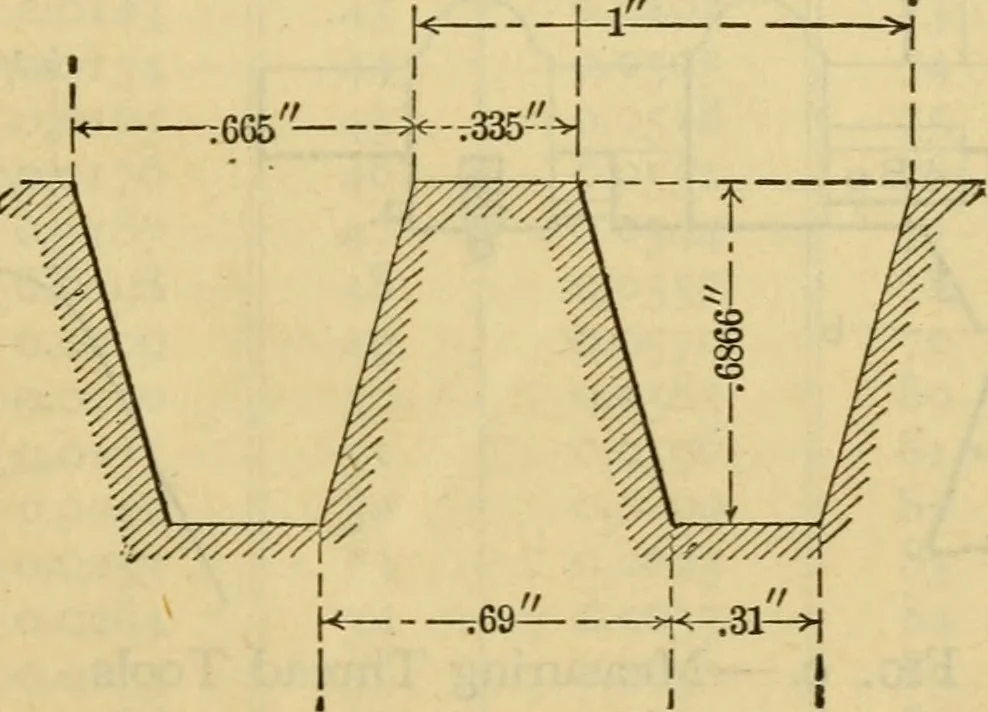 An illustration from American machinists' handbook and dictionary of shop terms : a reference book of machine shop and drawing room data, methods and definitions, 1914, leaf 40