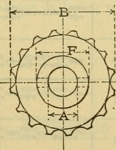 An illustration from American machinists' handbook and dictionary of shop terms : a reference book of machine shop and drawing room data, methods and definitions, 1914, leaf 403