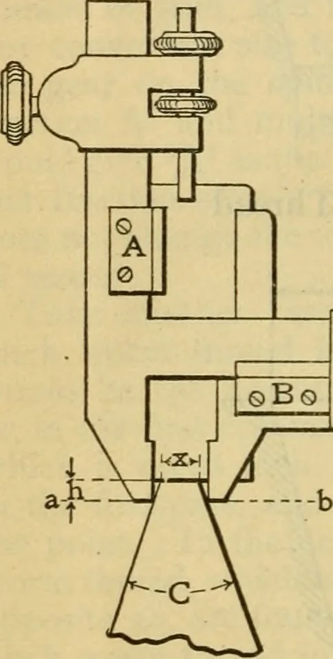 An illustration from American machinists' handbook and dictionary of shop terms : a reference book of machine shop and drawing room data, methods and definitions, 1914, leaf 41