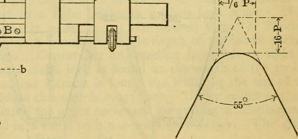 An illustration from American machinists' handbook and dictionary of shop terms : a reference book of machine shop and drawing room data, methods and definitions, 1914, leaf 41