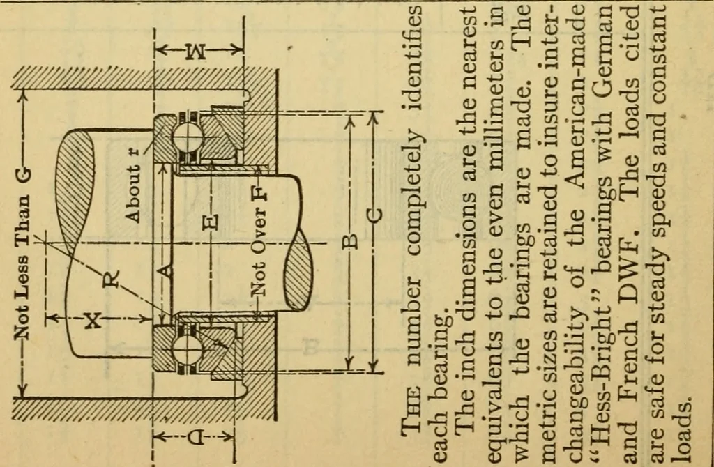 An illustration from American machinists' handbook and dictionary of shop terms : a reference book of machine shop and drawing room data, methods and definitions, 1914, leaf 411