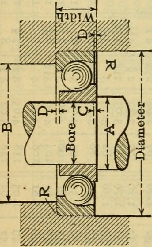 An illustration from American machinists' handbook and dictionary of shop terms : a reference book of machine shop and drawing room data, methods and definitions, 1914, leaf 413