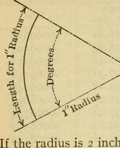 An illustration from American machinists' handbook and dictionary of shop terms : a reference book of machine shop and drawing room data, methods and definitions, 1914, leaf 427