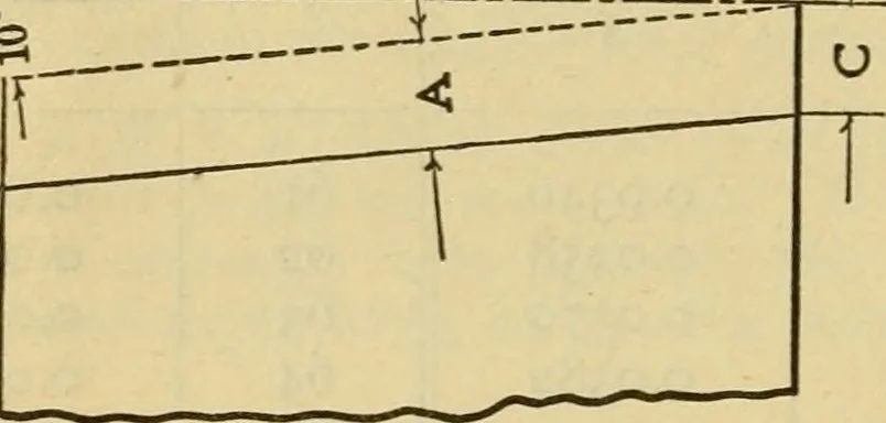 An illustration from American machinists' handbook and dictionary of shop terms : a reference book of machine shop and drawing room data, methods and definitions, 1914, leaf 43
