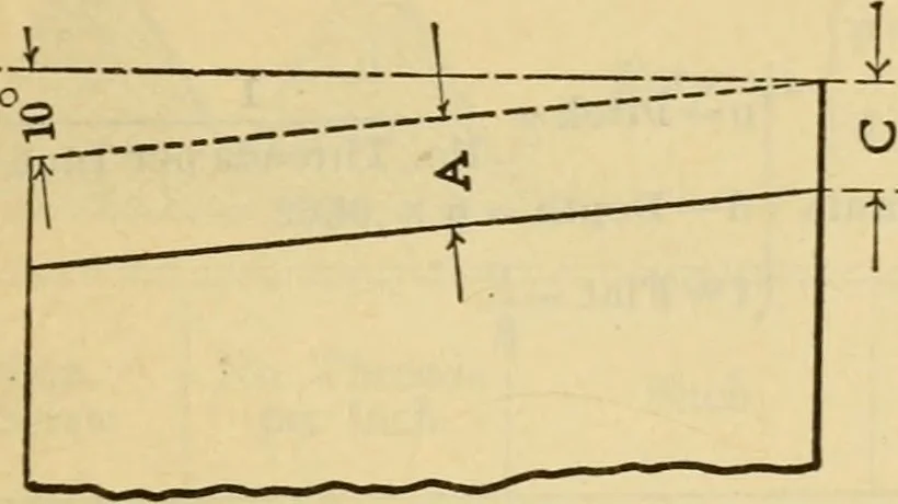 An illustration from American machinists' handbook and dictionary of shop terms : a reference book of machine shop and drawing room data, methods and definitions, 1914, leaf 44
